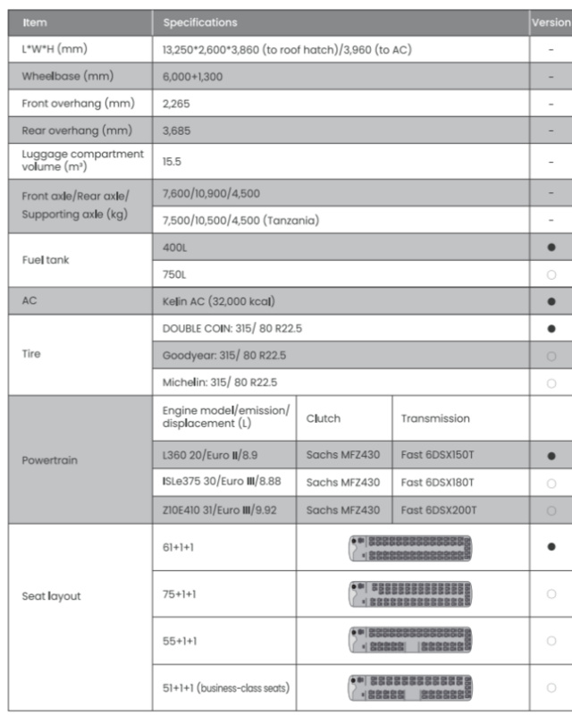 Yutong brand new bus D14 (1)